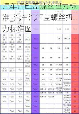 汽車汽缸蓋螺絲扭力標準_汽車汽缸蓋螺絲扭力標準圖