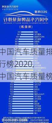 中國(guó)汽車(chē)質(zhì)量排行榜2020,中國(guó)汽車(chē)質(zhì)量榜