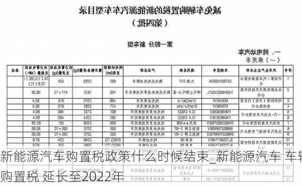 新能源汽車購置稅政策什么時(shí)候結(jié)束_新能源汽車 車輛購置稅 延長至2022年