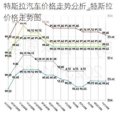 特斯拉汽車價(jià)格走勢(shì)分析_特斯拉價(jià)格走勢(shì)圖