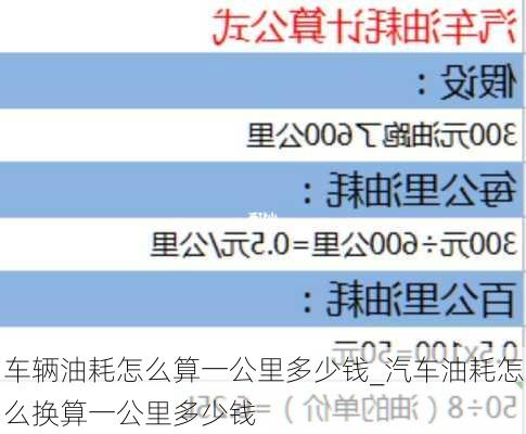 車輛油耗怎么算一公里多少錢_汽車油耗怎么換算一公里多少錢