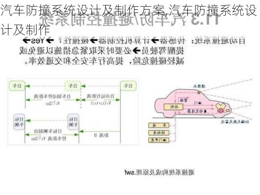 汽車防撞系統(tǒng)設計及制作方案,汽車防撞系統(tǒng)設計及制作