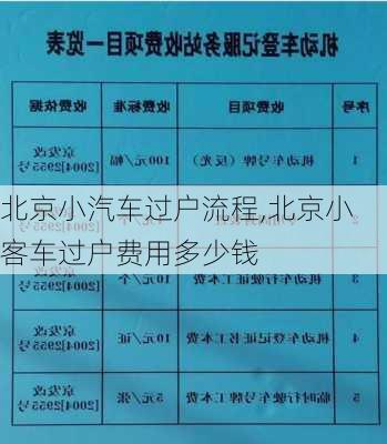 北京小汽車過(guò)戶流程,北京小客車過(guò)戶費(fèi)用多少錢