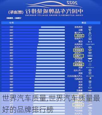 世界汽車質(zhì)量,世界汽車質(zhì)量最好的品牌排行榜