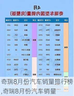 奇瑞8月份汽車銷量排行榜,奇瑞8月份汽車銷量