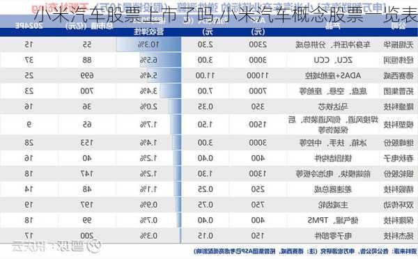 小米汽車股票上市了嗎,小米汽車概念股票一覽表