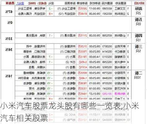 小米汽車股票龍頭股有哪些一覽表,小米汽車相關(guān)股票