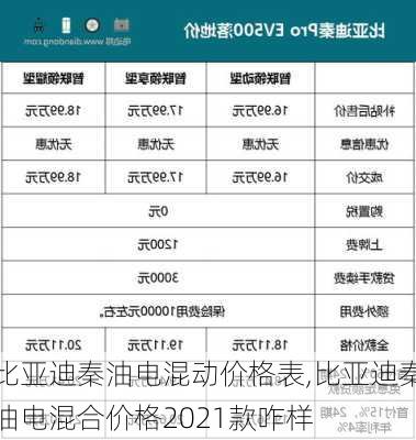 比亞迪秦油電混動(dòng)價(jià)格表,比亞迪秦油電混合價(jià)格2021款咋樣