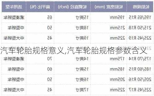 汽車輪胎規(guī)格意義,汽車輪胎規(guī)格參數(shù)含義