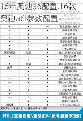 16年奧迪a6配置,16款奧迪a6l參數(shù)配置