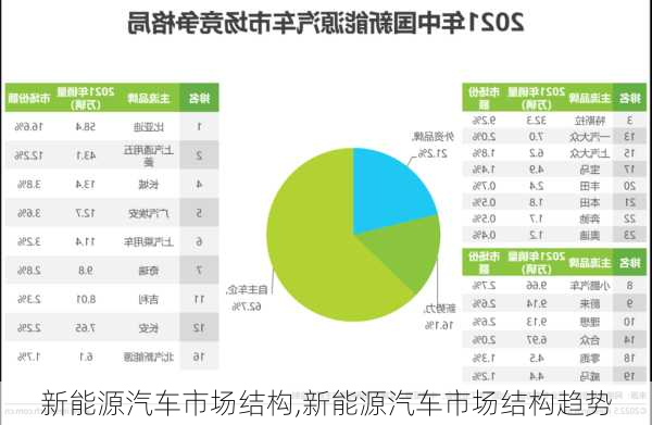 新能源汽車(chē)市場(chǎng)結(jié)構(gòu),新能源汽車(chē)市場(chǎng)結(jié)構(gòu)趨勢(shì)