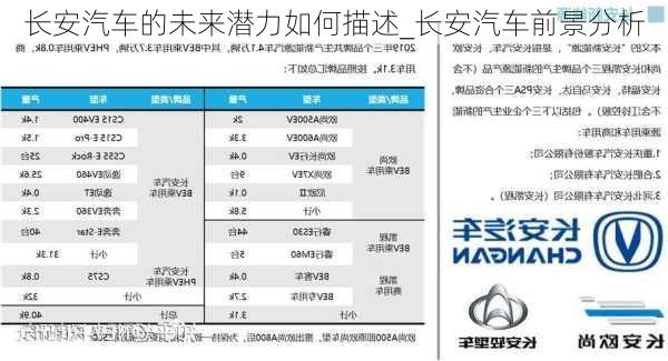 長安汽車的未來潛力如何描述_長安汽車前景分析