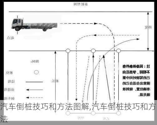 汽車倒樁技巧和方法圖解,汽車倒樁技巧和方法