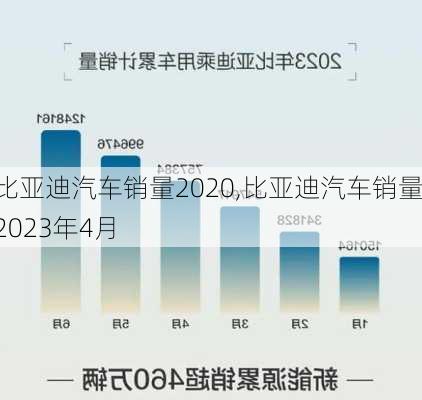 比亞迪汽車銷量2020,比亞迪汽車銷量2023年4月