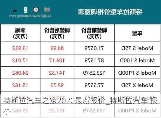 特斯拉汽車之家2020最新報(bào)價(jià)_特斯拉汽車 報(bào)價(jià)