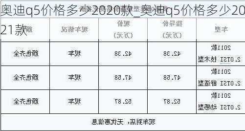 奧迪q5價(jià)格多少2020款_奧迪q5價(jià)格多少2021款