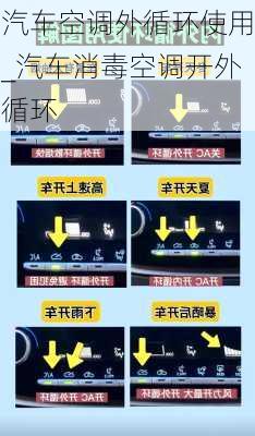 汽車空調(diào)外循環(huán)使用_汽車消毒空調(diào)開外循環(huán)