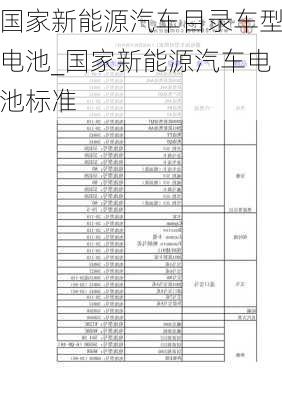 國家新能源汽車目錄車型電池_國家新能源汽車電池標(biāo)準(zhǔn)