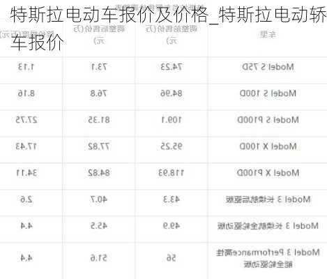 特斯拉電動車報價及價格_特斯拉電動轎車報價