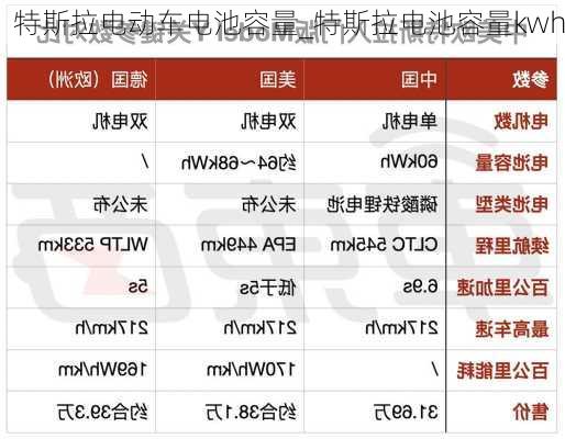 特斯拉電動車電池容量_特斯拉電池容量kwh