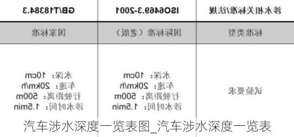 汽車涉水深度一覽表圖_汽車涉水深度一覽表