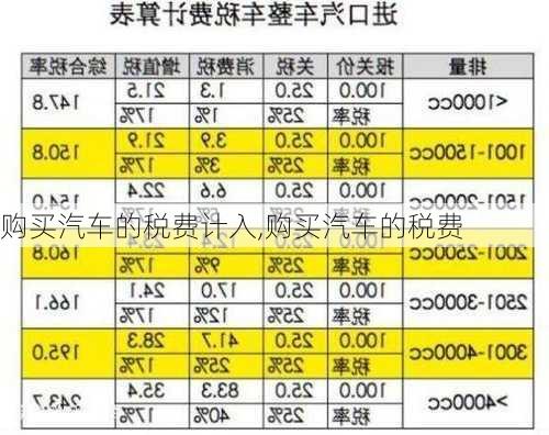 購買汽車的稅費計入,購買汽車的稅費