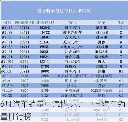 6月汽車銷量中汽協(xié),六月中國(guó)汽車銷量排行榜