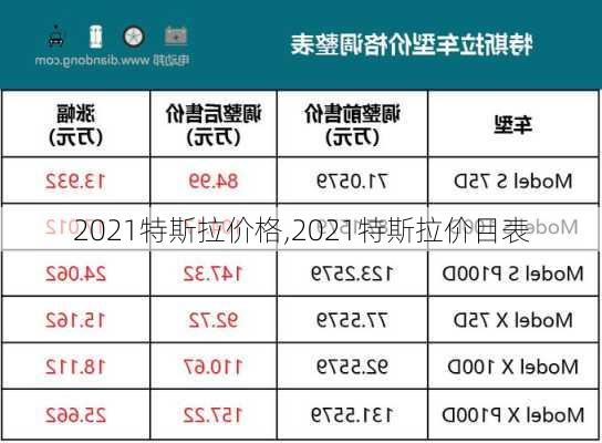 2021特斯拉價格,2021特斯拉價目表