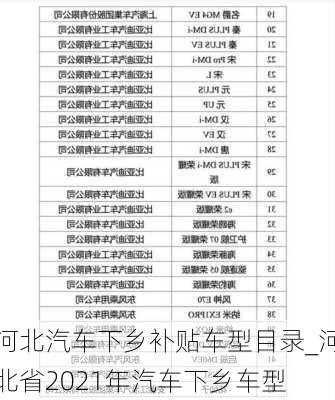 河北汽車下鄉(xiāng)補(bǔ)貼車型目錄_河北省2021年汽車下鄉(xiāng)車型