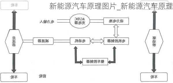 新能源汽車原理圖片_新能源汽車原理