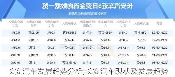 長安汽車發(fā)展趨勢分析,長安汽車現(xiàn)狀及發(fā)展趨勢