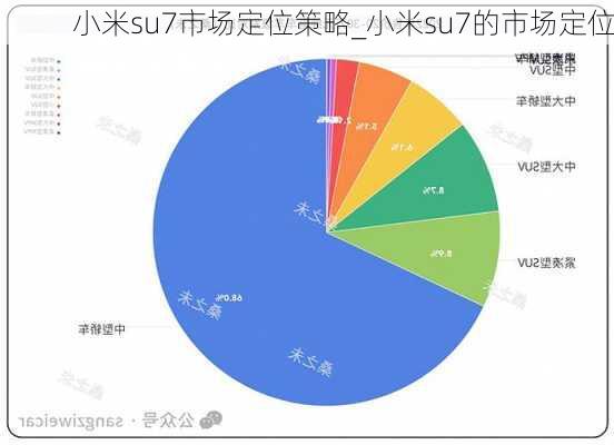 小米su7市場定位策略_小米su7的市場定位