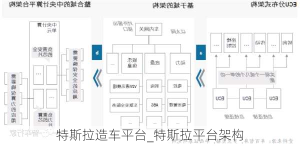 特斯拉造車平臺_特斯拉平臺架構(gòu)