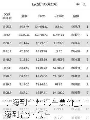 寧海到臺(tái)州汽車票價(jià)_寧海到臺(tái)州汽車