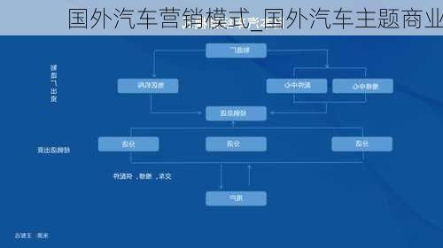 國(guó)外汽車營(yíng)銷模式_國(guó)外汽車主題商業(yè)