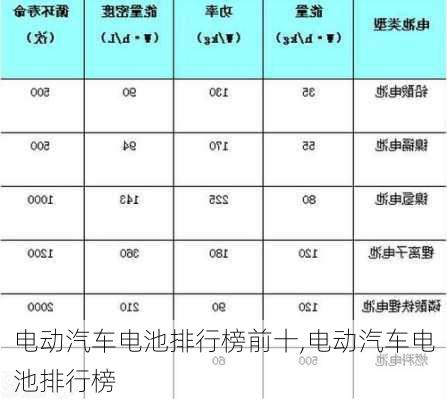 電動汽車電池排行榜前十,電動汽車電池排行榜