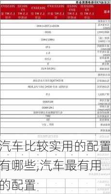 汽車比較實(shí)用的配置有哪些,汽車最有用的配置