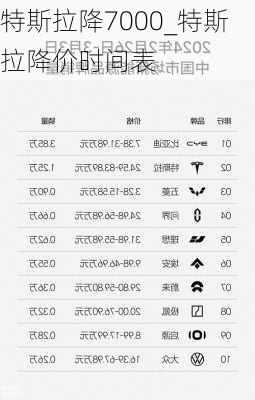 特斯拉降7000_特斯拉降價(jià)時(shí)間表