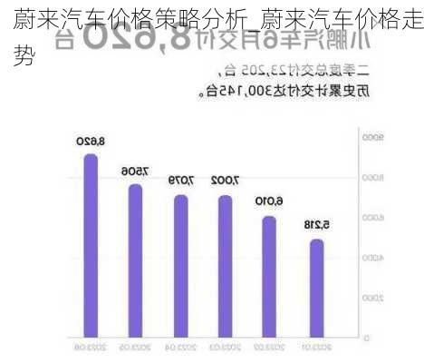 蔚來汽車價(jià)格策略分析_蔚來汽車價(jià)格走勢(shì)