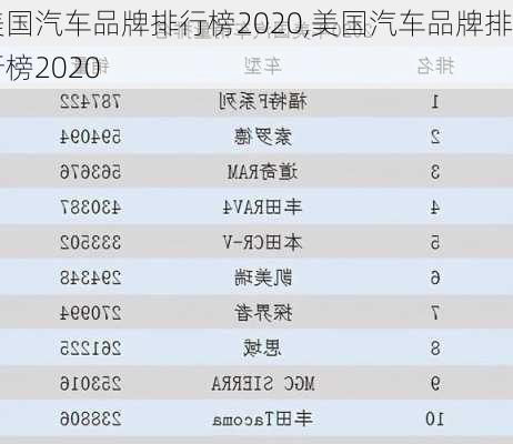 美國汽車品牌排行榜2020,美國汽車品牌排行榜2020