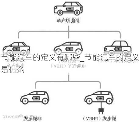 節(jié)能汽車的定義有哪些_節(jié)能汽車的定義是什么