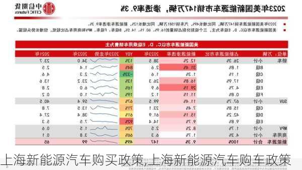 上海新能源汽車購(gòu)買政策,上海新能源汽車購(gòu)車政策