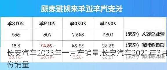 長安汽車2023年一月產銷量,長安汽車2021年3月份銷量