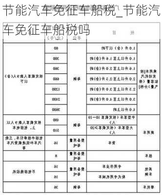 節(jié)能汽車免征車船稅_節(jié)能汽車免征車船稅嗎