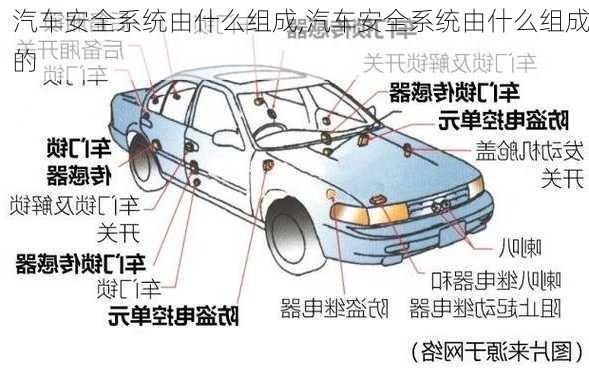 汽車安全系統(tǒng)由什么組成,汽車安全系統(tǒng)由什么組成的