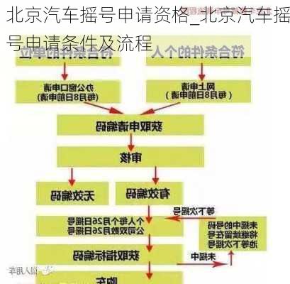 北京汽車搖號(hào)申請(qǐng)資格_北京汽車搖號(hào)申請(qǐng)條件及流程