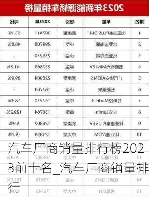 汽車廠商銷量排行榜2023前十名_汽車廠商銷量排行