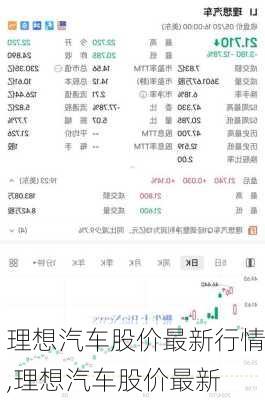 理想汽車股價最新行情,理想汽車股價最新