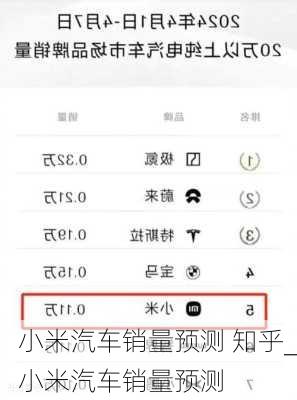 小米汽車銷量預(yù)測 知乎_小米汽車銷量預(yù)測