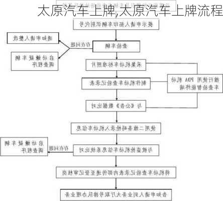 太原汽車上牌,太原汽車上牌流程